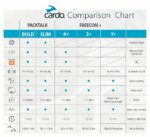 Cardo Freecom comparison chart