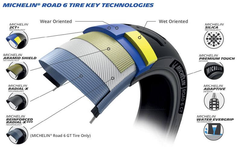 Michelin Road 6 Key Technologies